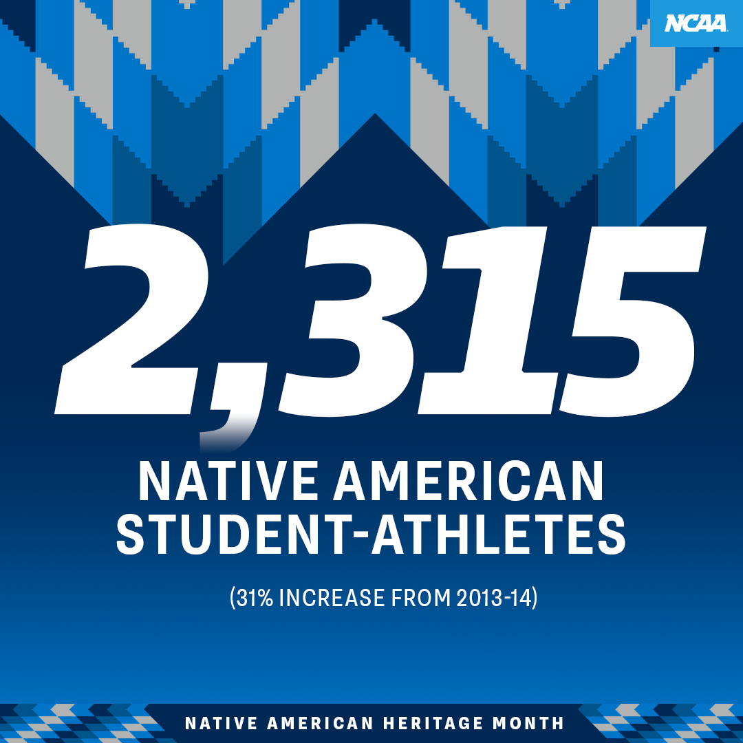 Native American student-athletes across the NCAA reached 2,315, representing a 31% increase (550 athletes) from the 2013-14 academic year