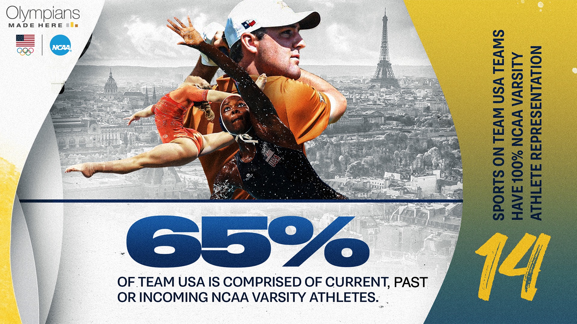 Team USA by the numbers: NCAA athletes bolster Olympic squad