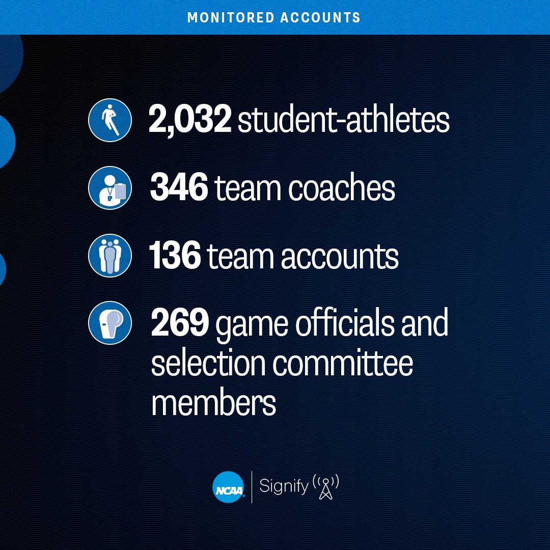 2,032 student-athletes 346 team coaches 136 team accounts 269 game officials and selection committee members