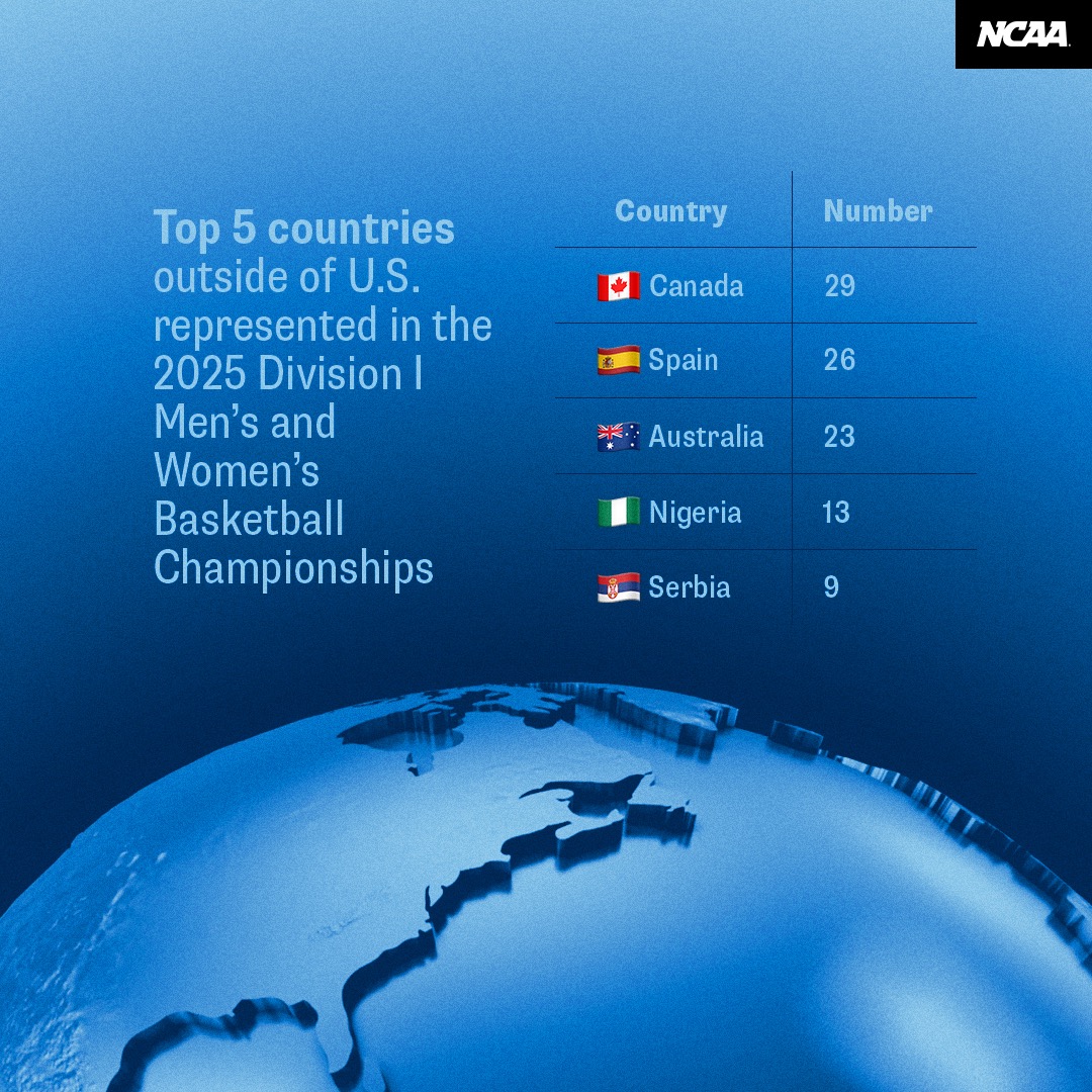 Top 5 countries outside of the U.S.: Canada, Spain, Australia, Nigeria, Serbia