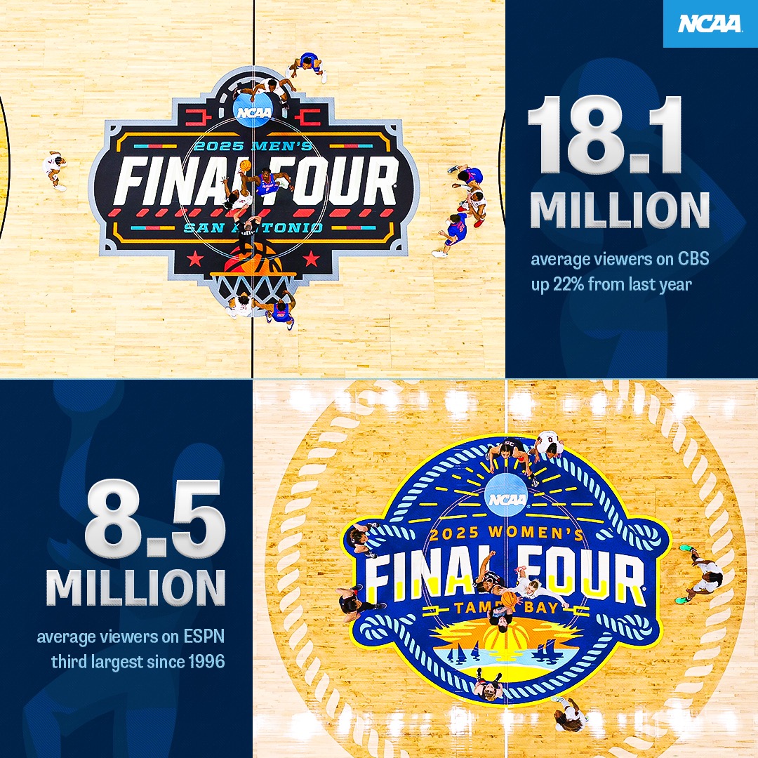 2025 Final Four TV Viewership