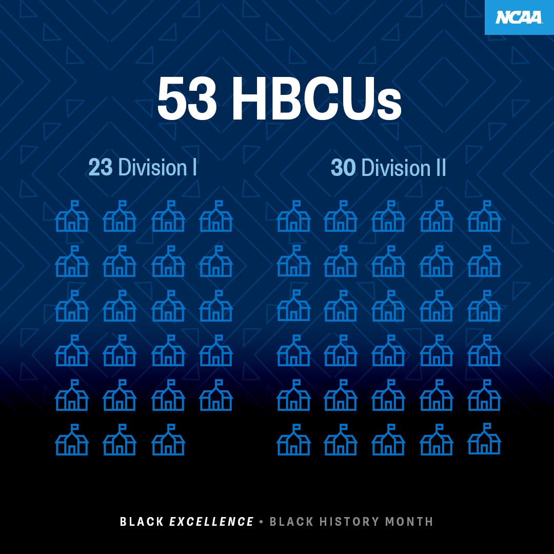 Black Excellence: 53 HBCUs