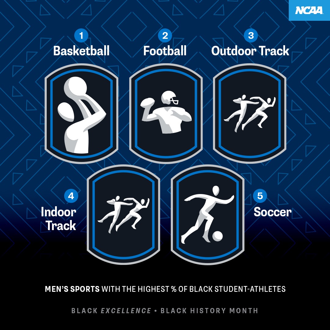 MEN'S SPORTS WITH THE HIGHEST % OF BLACK STUDENT-ATHLETES