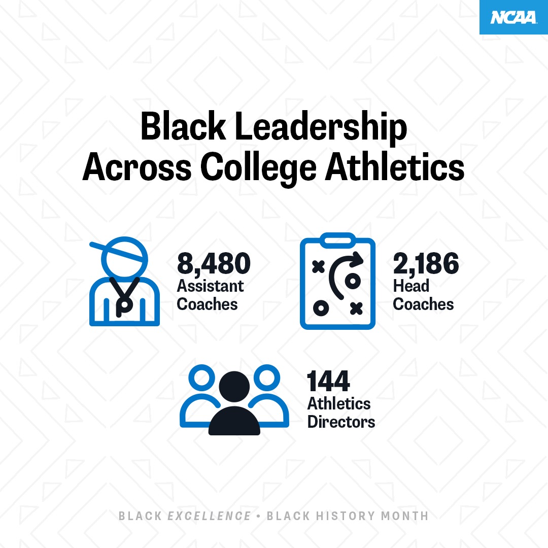 Black Leadership Across College Athletics