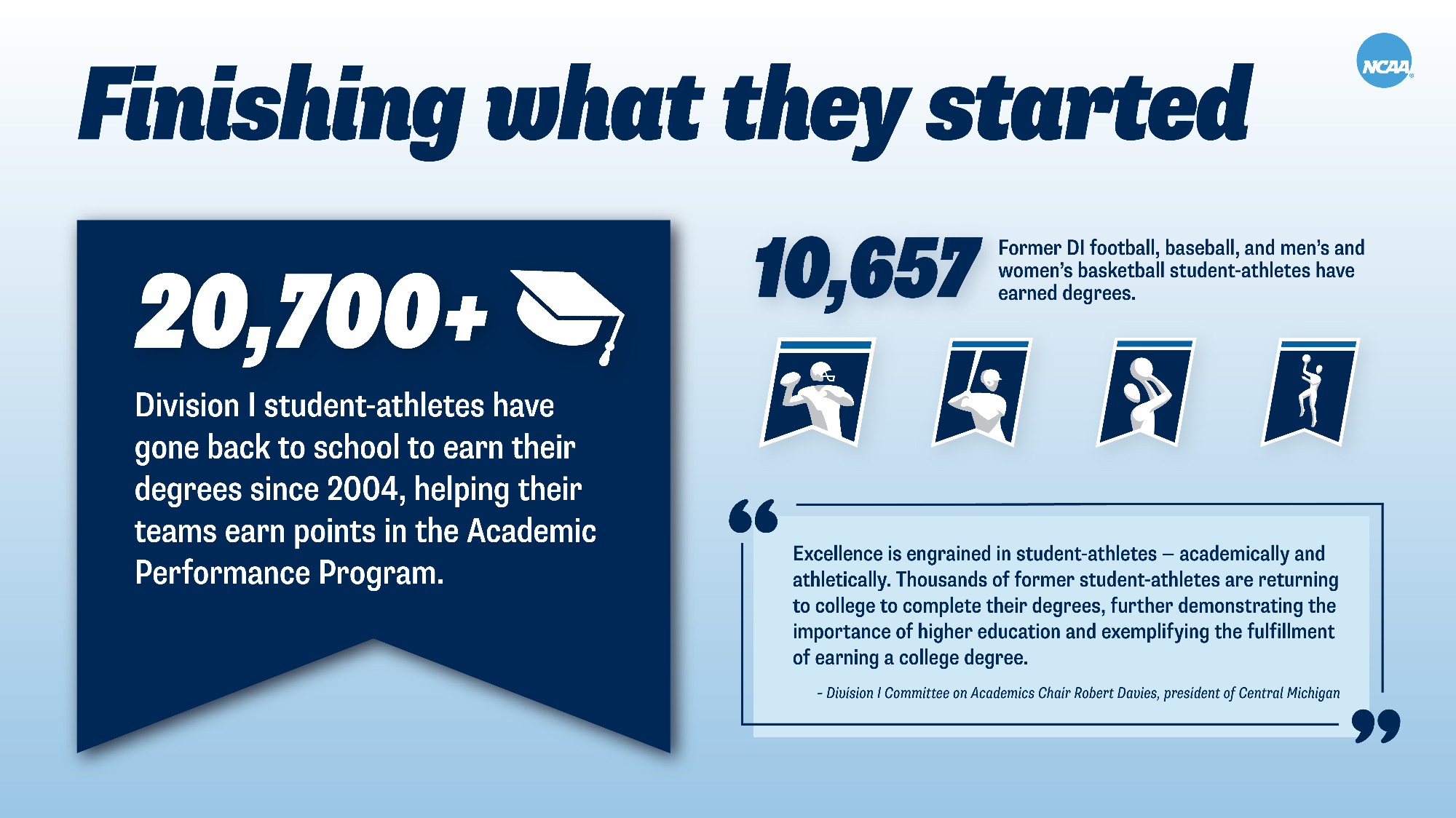 Nearly 21,000 Division I student-athletes, including 10,657 from the sports of football, baseball, and men's and women's basketball, have gone back to school to earn their degrees since 2004, helping their teams earn points in the Academic Performance Program.