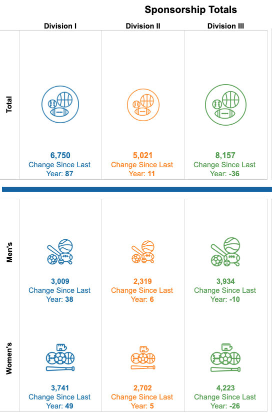 Sport Sponsorship Totals_2024-25