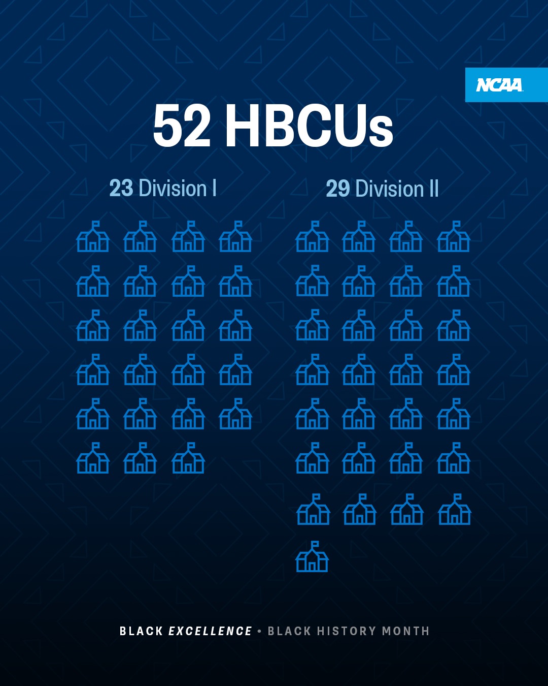 BHM 52 HBCUs