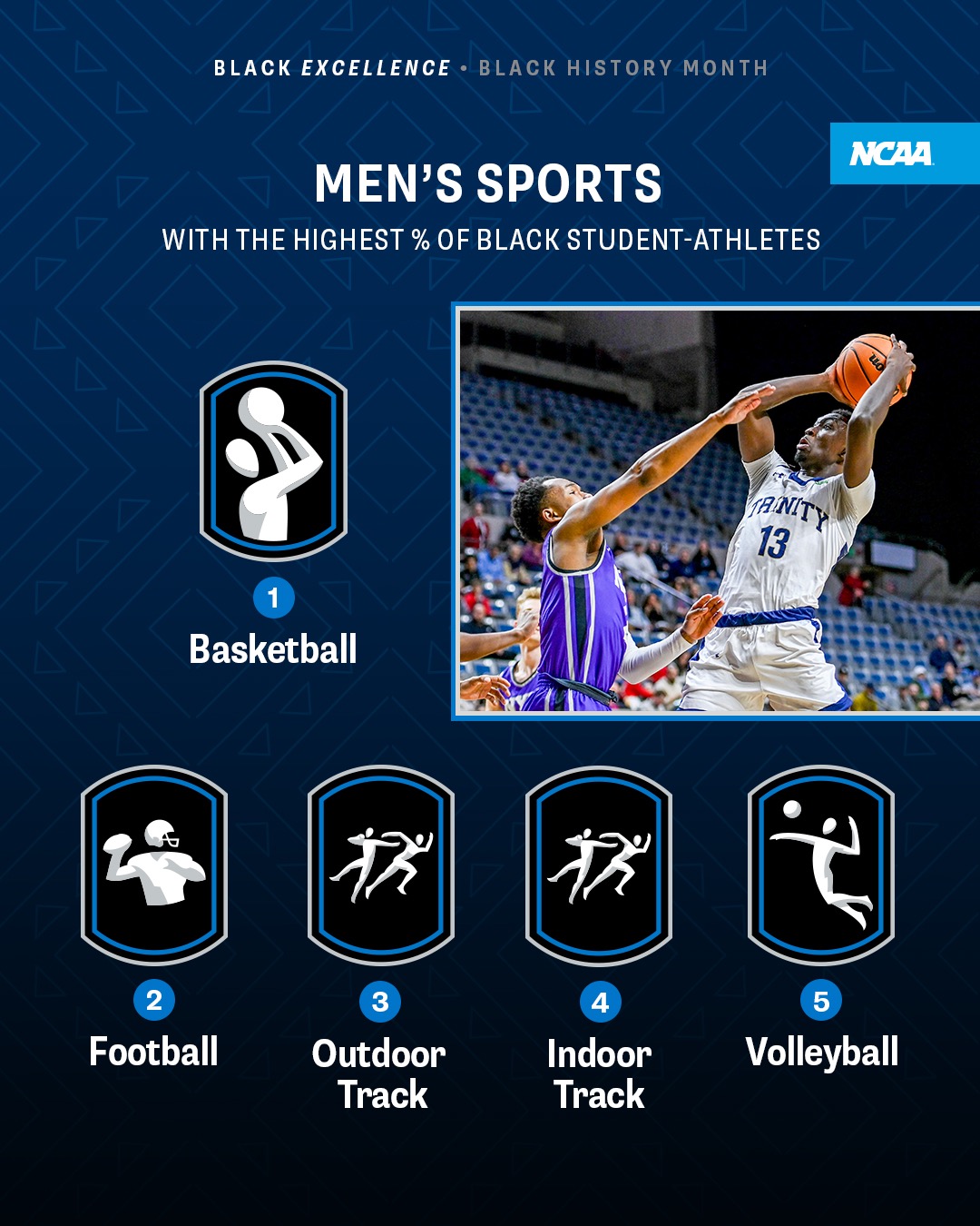 BHM Men's Sports