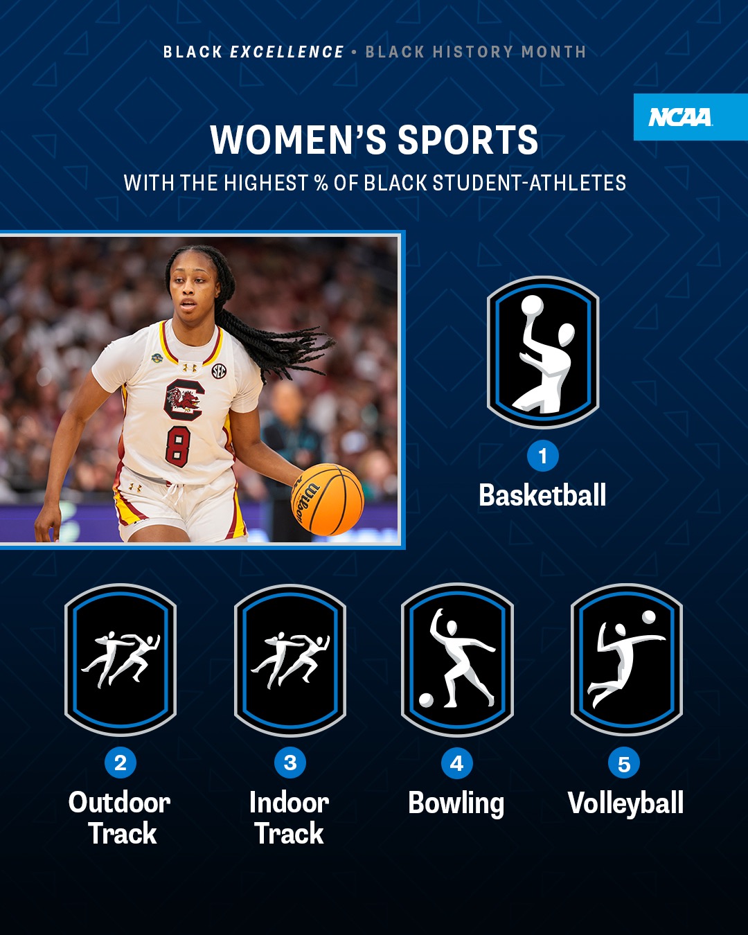 BHM Women's Sports