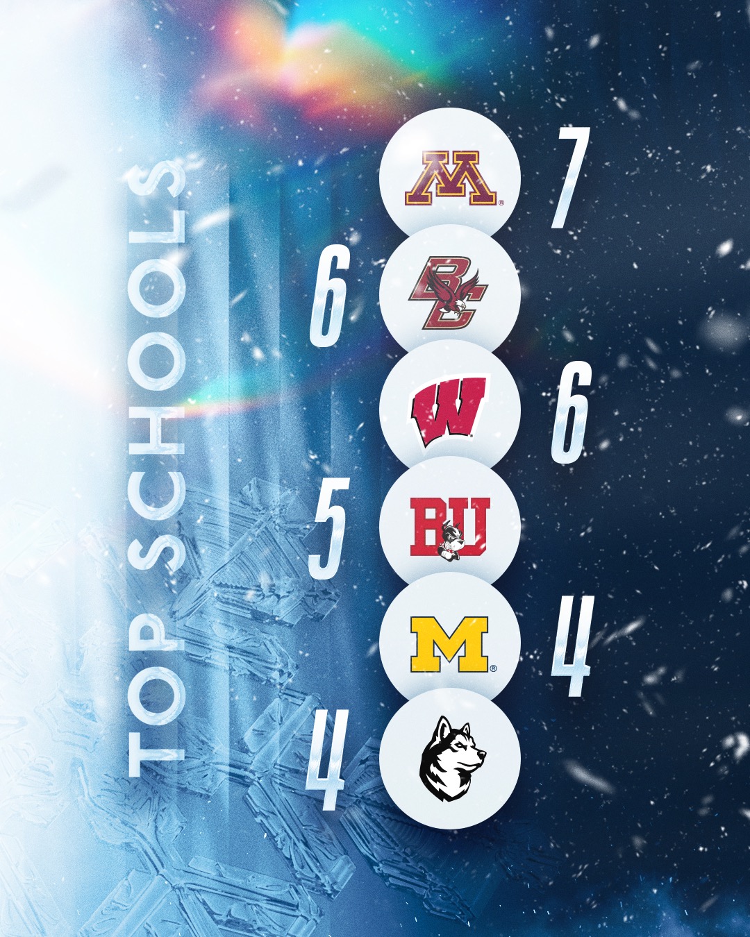 MICO Team USA Top Schools