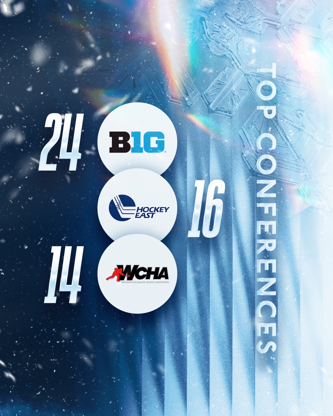 MICO Team USA Top Conferences