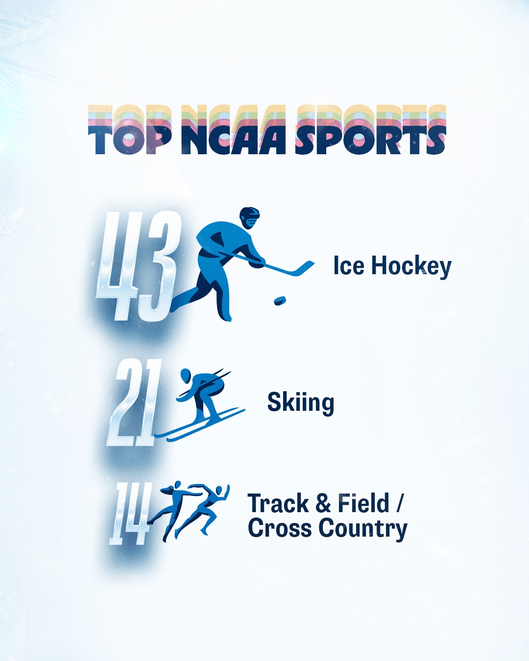 MICO TOP NCAA Sports