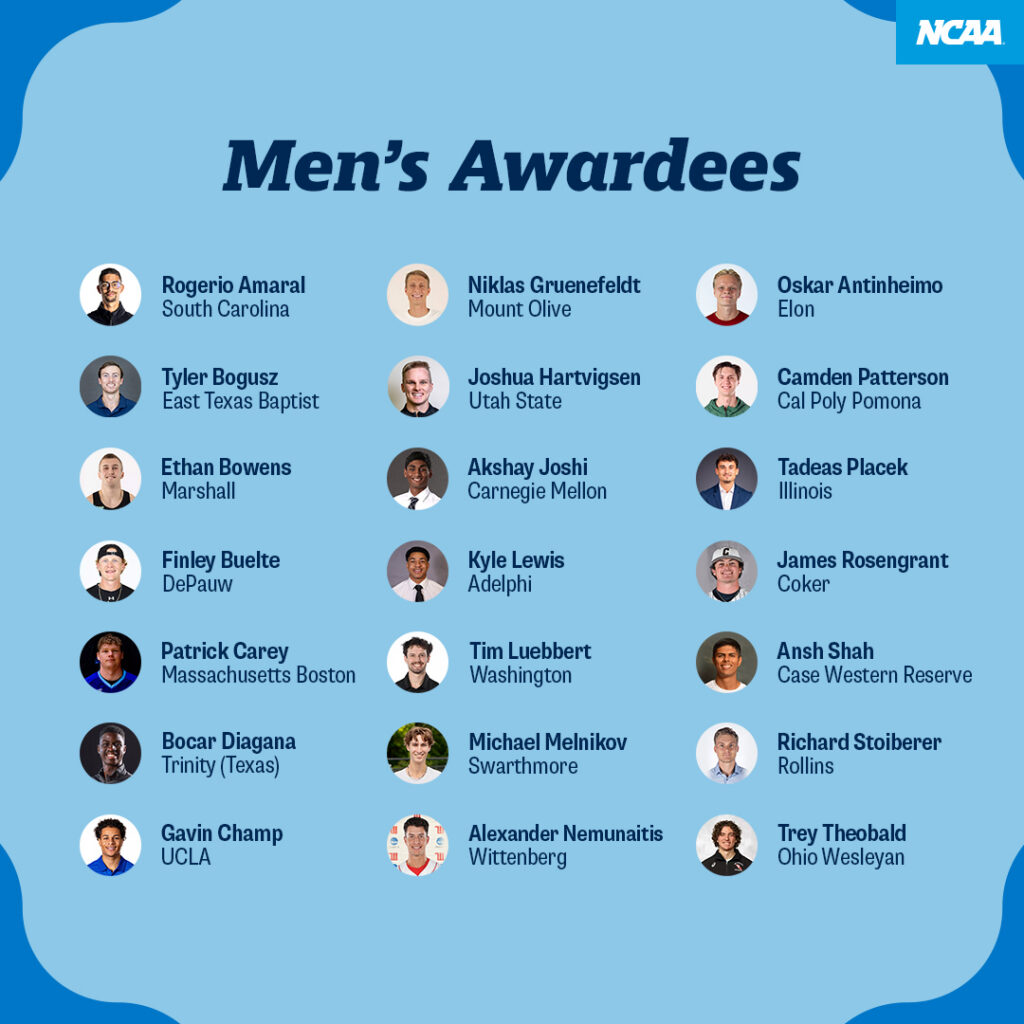 Men's 2026 Postgraduate Scholarship Winners